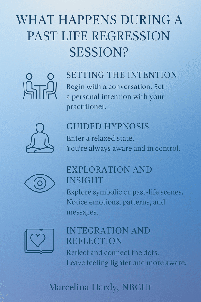 What Is Past Life Regression Therapy? 3 past life regression therapy infographic