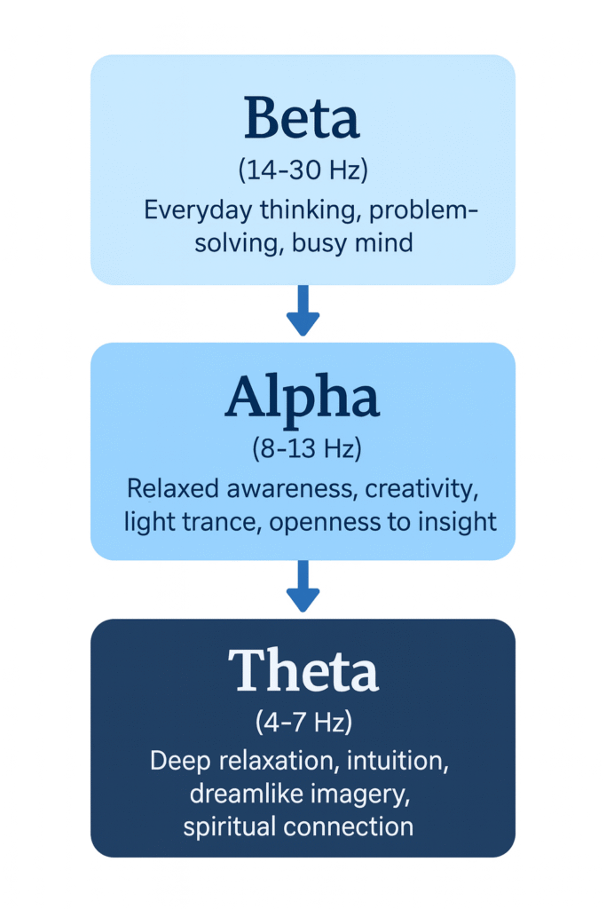 hypnosis and spirituality